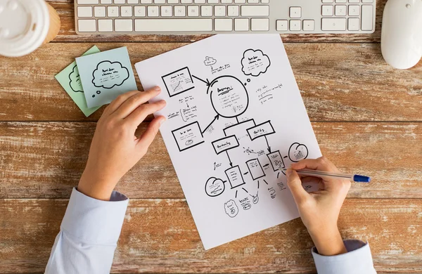 The Hidden Constraint in Continuous Improvement